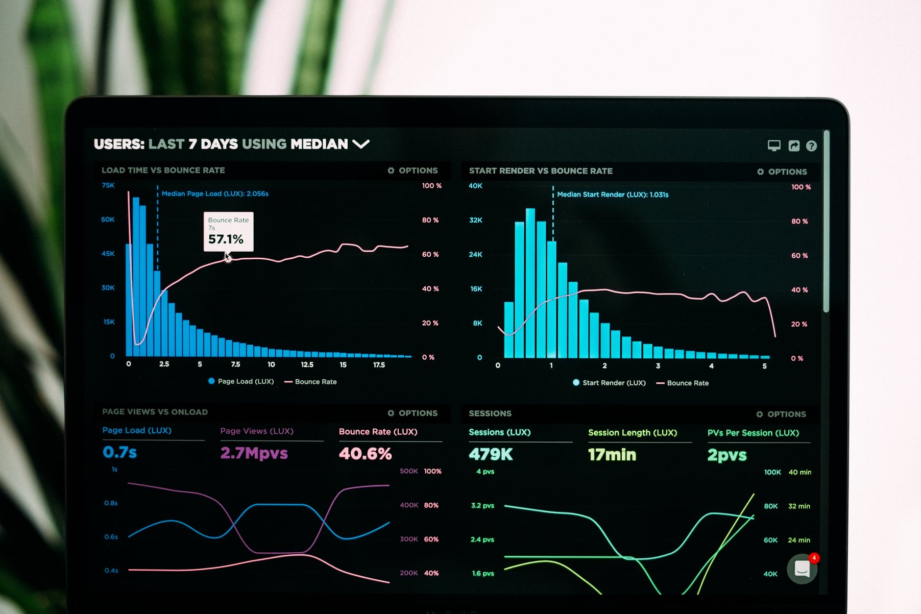data trends data trends